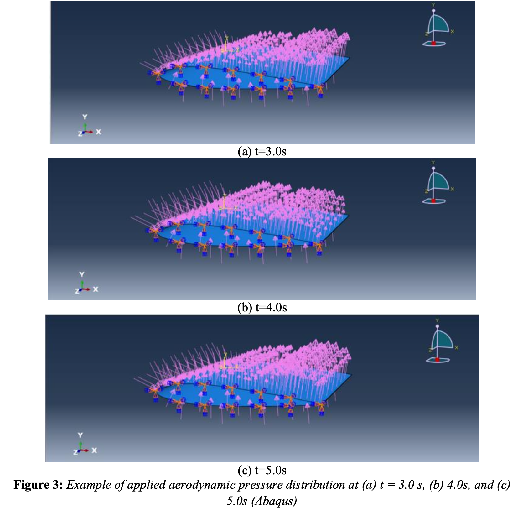 Applied Aerodynamic Pressure Distribution
