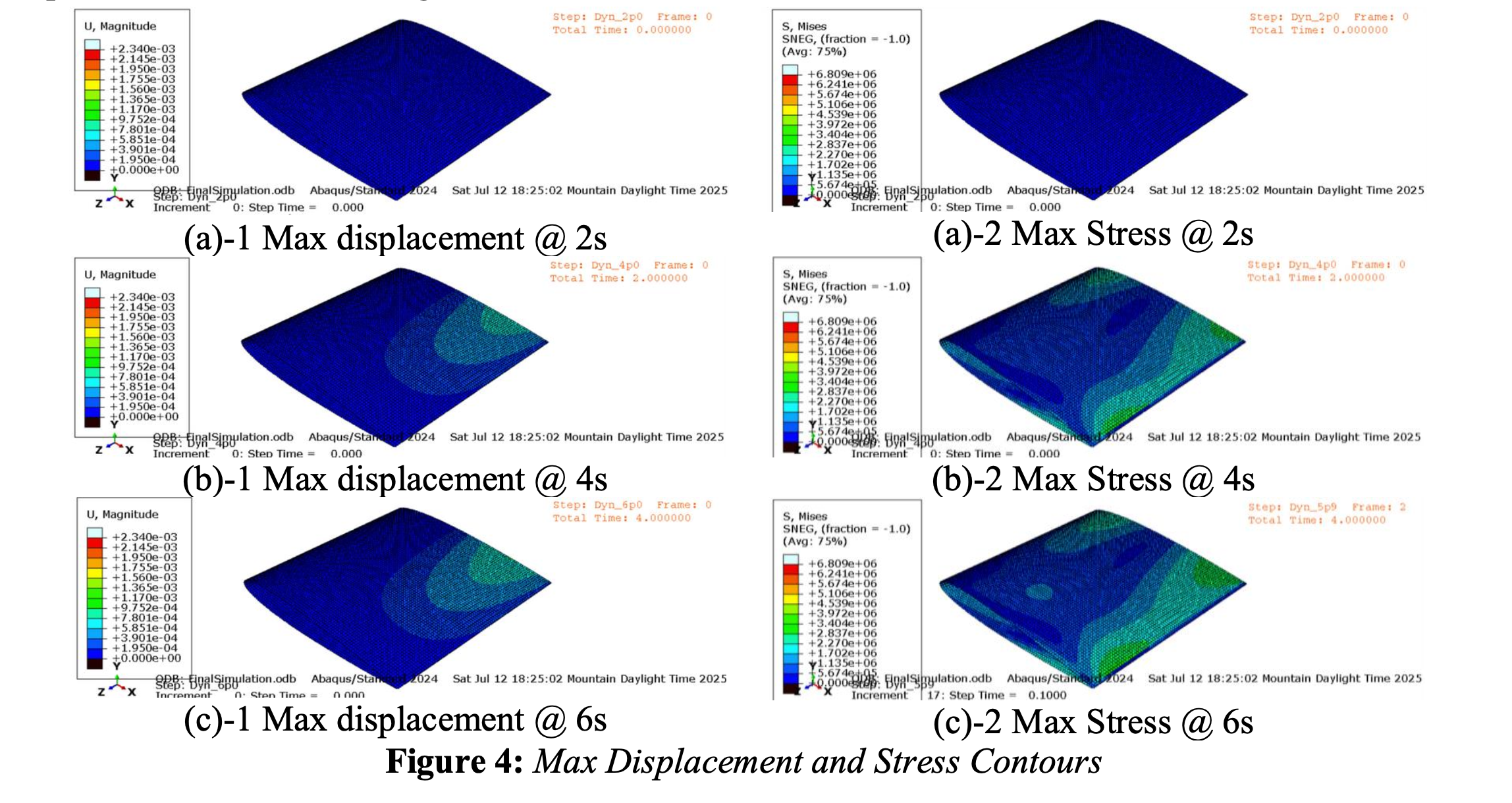 Max Displacement and Stress Contours